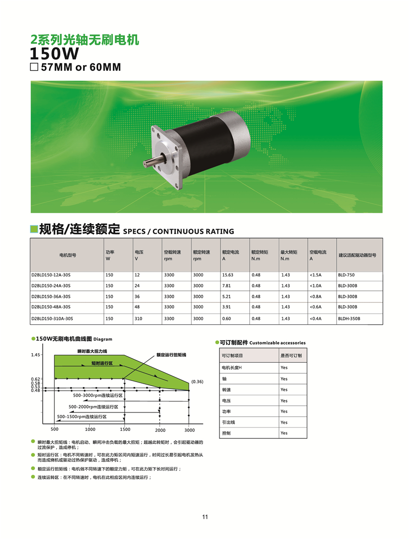 無(wú)刷電機(jī)150W參數(shù)表.jpg