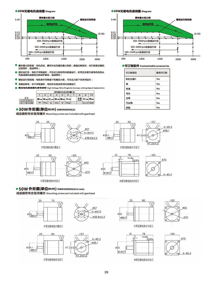 無(wú)刷電機(jī)尺寸圖.jpg